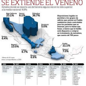 Imágenes informativas sobre las drogas