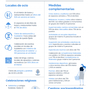 Bargas pasa a Nivel 2 desde hoy, 21 de abril, según la última resolución publicada en el DOCM