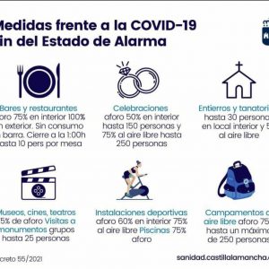 Medidas frente a la COVID-19 tras el fin del Estado de Alarma