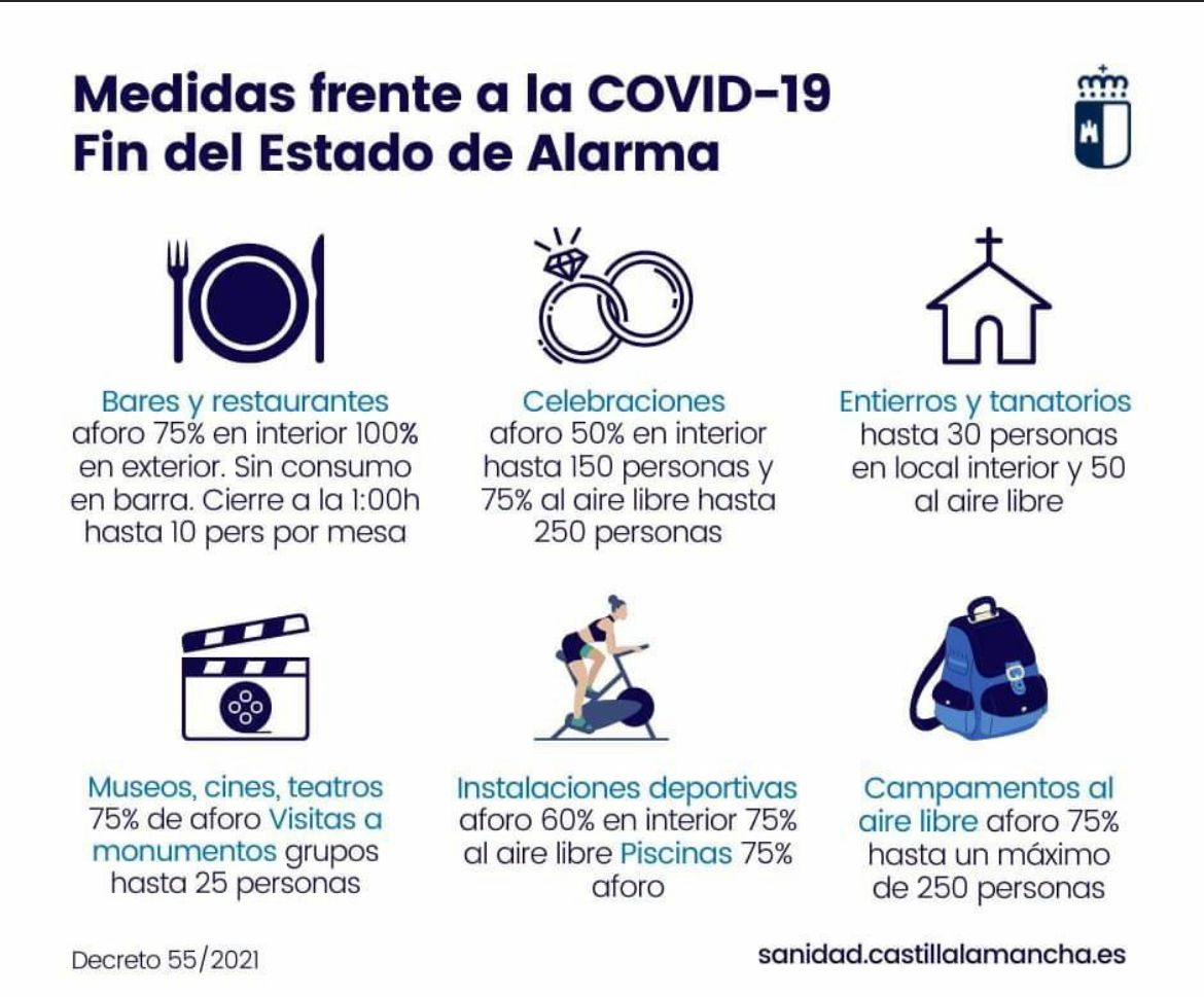 Medidas frente a la COVID-19 tras el fin del Estado de Alarma