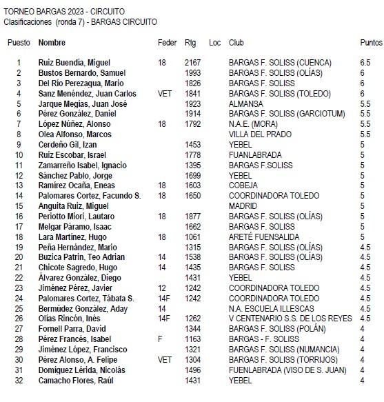 CLASIFICACIÓN PRIMEROS PUESTOS