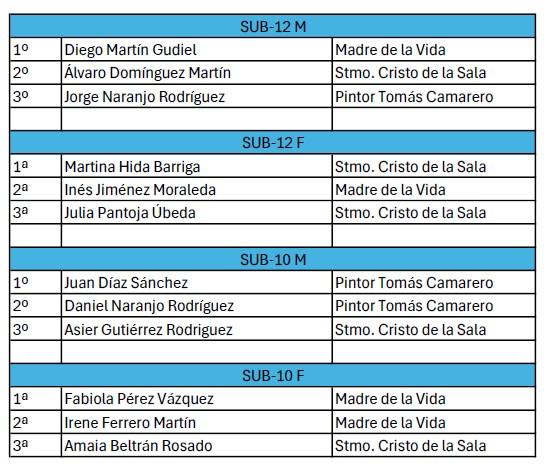LISTA DE PREMIADOS