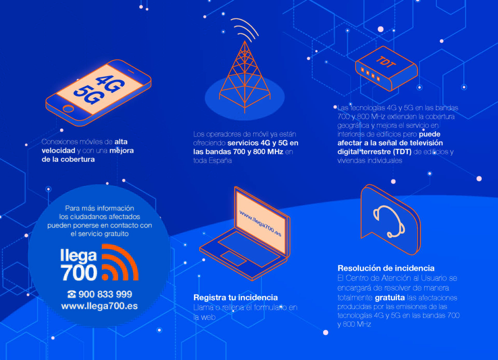 Infografía Llega700
