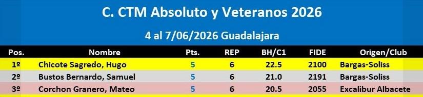RECORTE CLASIFICACIÓN